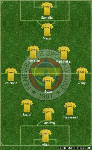 Fenerbahçe SK Formation 2021