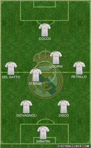 Real Madrid C.F. Formation 2021