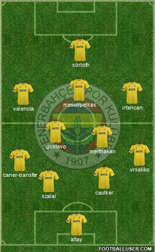 Fenerbahçe SK Formation 2021