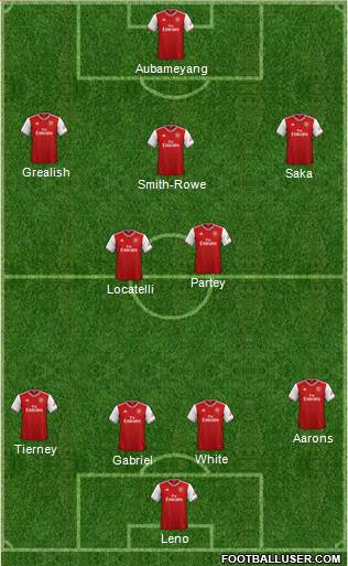 Arsenal Formation 2021