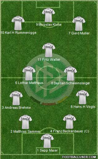 Germany Formation 2021