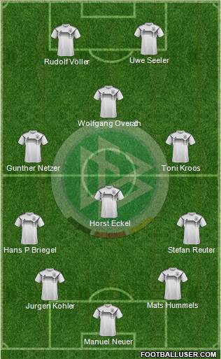 Germany Formation 2021