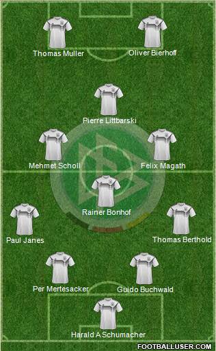 Germany Formation 2021