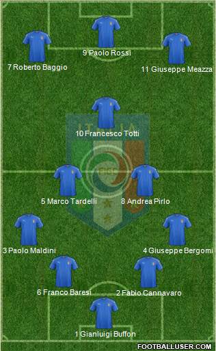 Italy Formation 2021