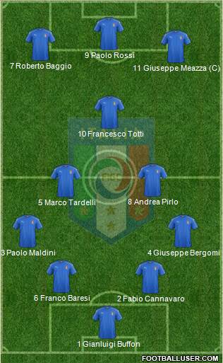 Italy Formation 2021