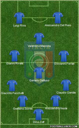 Italy Formation 2021