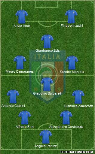 Italy Formation 2021