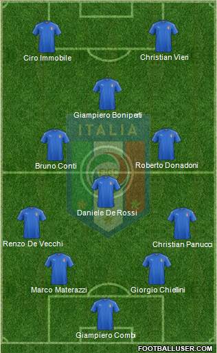 Italy Formation 2021