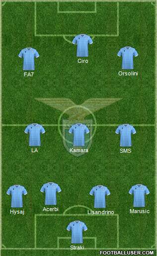 S.S. Lazio Formation 2021