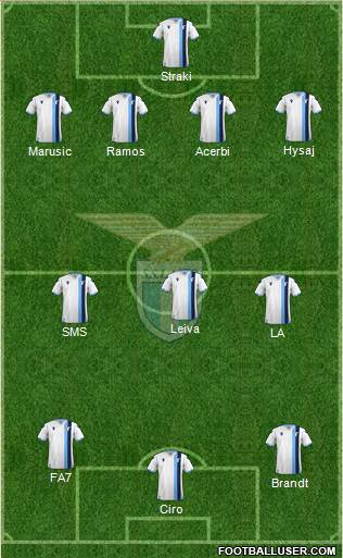 S.S. Lazio Formation 2021