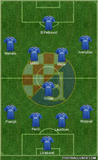 NK Dinamo Formation 2021