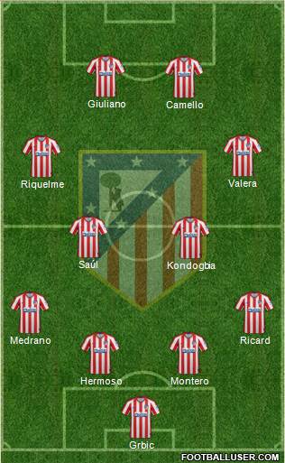 C. Atlético Madrid S.A.D. Formation 2021