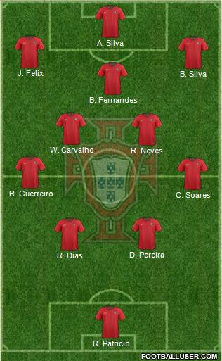 Portugal Formation 2021