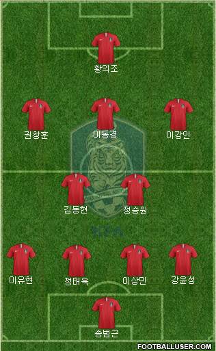 South Korea Formation 2021