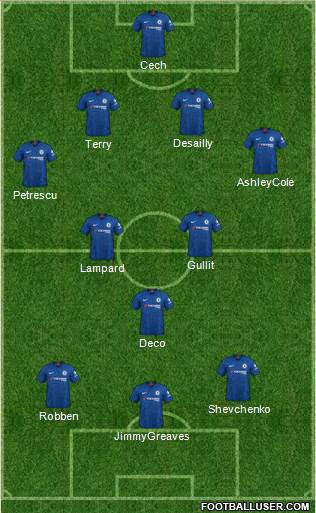 Chelsea Formation 2021