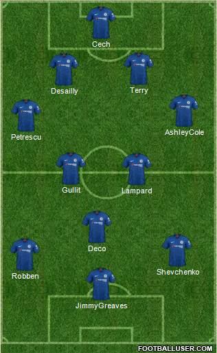 Chelsea Formation 2021