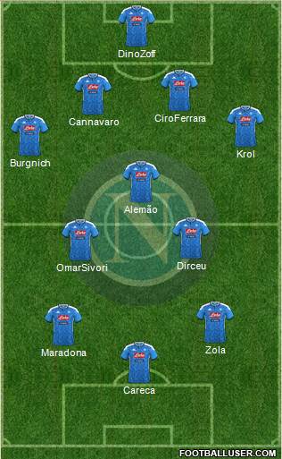 Napoli Formation 2021