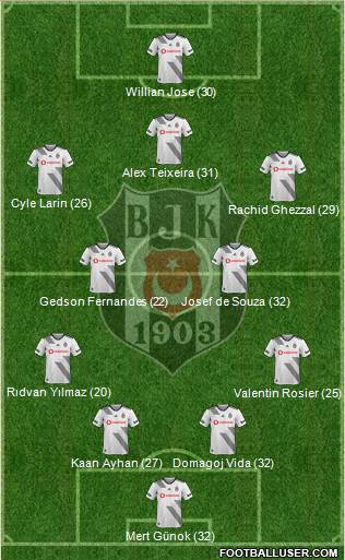 Besiktas JK Formation 2021