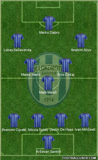 NK Lokomotiva Formation 2021