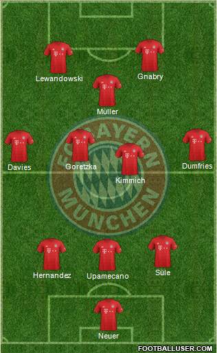 FC Bayern München Formation 2021