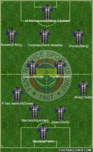 Fenerbahçe SK Formation 2021