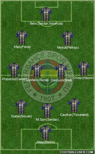 Fenerbahçe SK Formation 2021