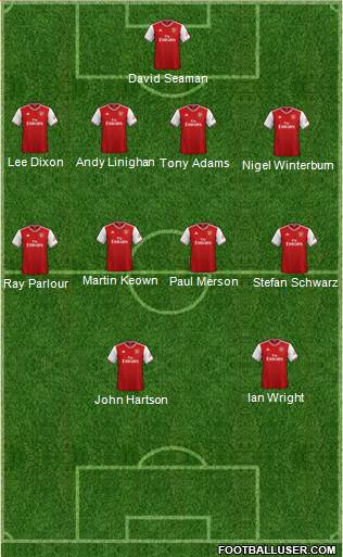 Arsenal Formation 2021