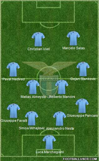 S.S. Lazio Formation 2021