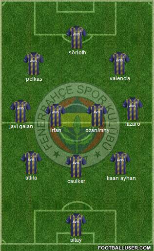 Fenerbahçe SK Formation 2021