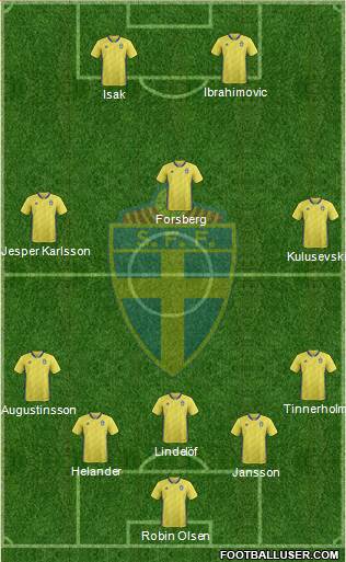 Sweden Formation 2021