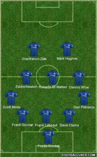 Chelsea Formation 2021