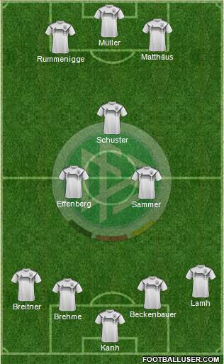 Germany Formation 2021