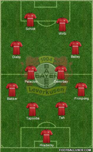 Bayer 04 Leverkusen Formation 2021