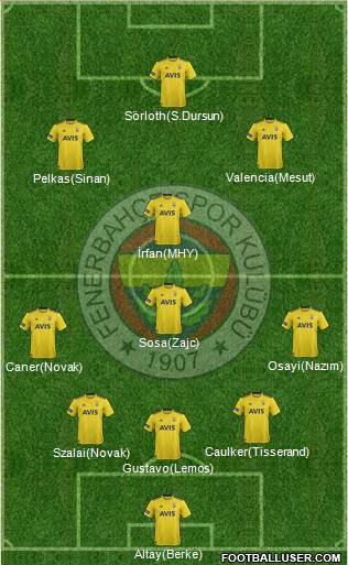 Fenerbahçe SK Formation 2021