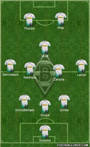 Borussia Mönchengladbach Formation 2021