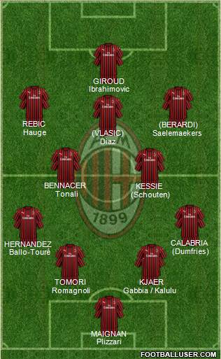 A.C. Milan Formation 2021