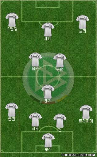 Germany Formation 2021