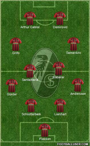 SC Freiburg Formation 2021