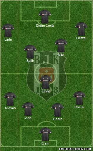 Besiktas JK Formation 2021