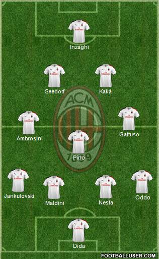 A.C. Milan Formation 2021