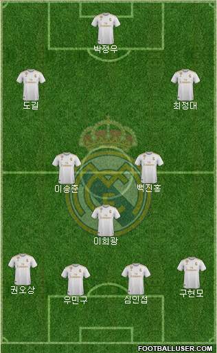 Real Madrid C.F. Formation 2021