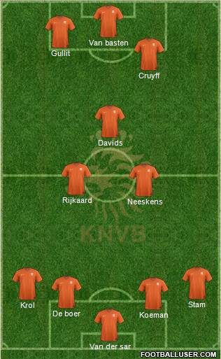 Holland Formation 2021