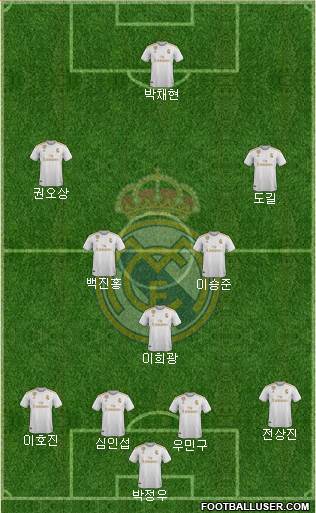 Real Madrid C.F. Formation 2021