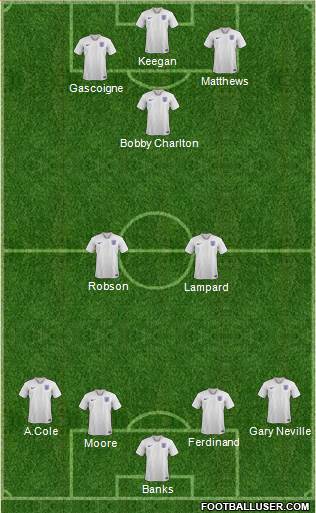 England Formation 2021