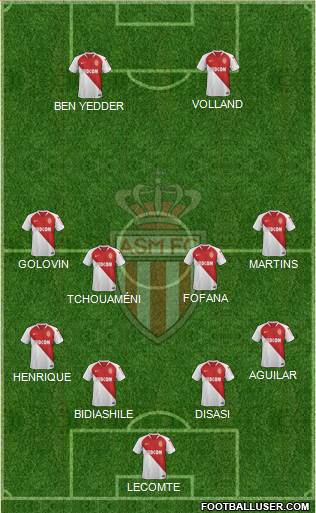 AS Monaco FC Formation 2021