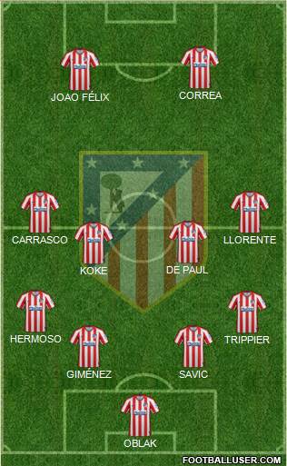 C. Atlético Madrid S.A.D. Formation 2021