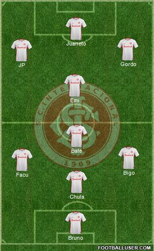 SC Internacional Formation 2021