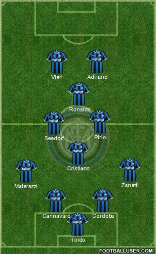 F.C. Internazionale Formation 2021