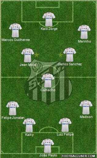 Santos FC Formation 2021