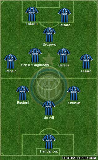 F.C. Internazionale Formation 2021